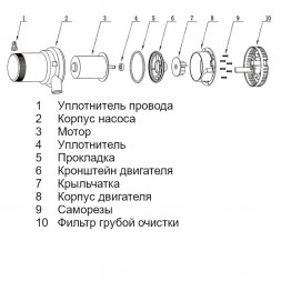 Насос осушительный 2000GPH 01 Series 12В
