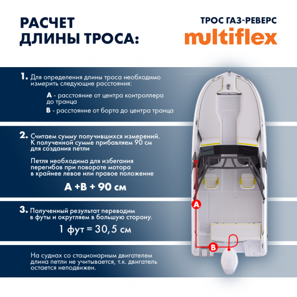 Трос управления газ/реверс Multiflex C2 10&#039;