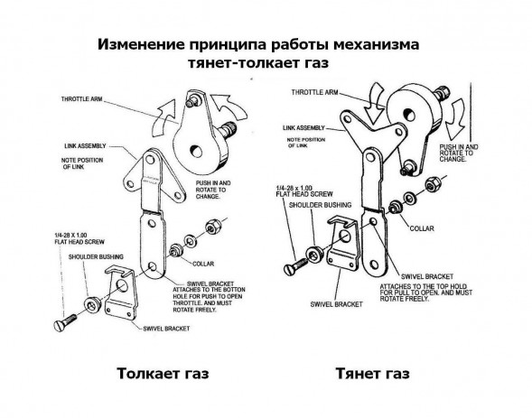 Дистанционное управление двухрычажное, Pretech