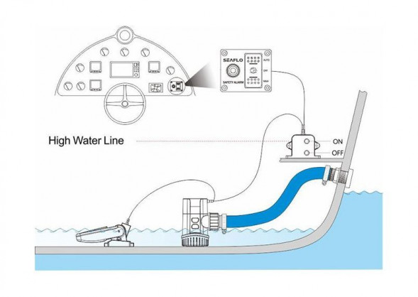 Панель управления помпой с сигнализацией наличия воды, 12 В, SeaFlo