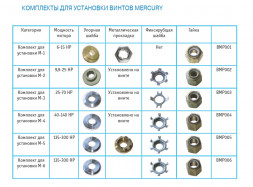 Комплект для установки M-1 (6-15 HP)