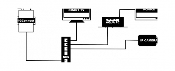 Цифровой яхтенный морской сетевой коммутатор NS5 на 5 портов, Digital Yacht