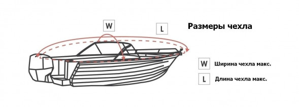 Тент транспортировочный для лодок длиной 5,6-5,9 м типа Cabin Cruiser