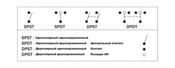 Переключатель трехпозиционный (ON)-OFF-(ON) 12 В/20А 3Р без фиксации (упаковка из 25 шт.)
