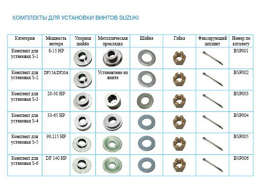 Комплект для установки   S-2 (DF15A-DF20A HP)