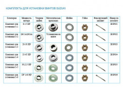 Комплект для установки  S-5 (90, 115 HP)