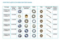 Комплект для установки Y-1 (9,9-15 HP)