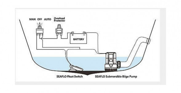 Помпа осушительная 12 В, 4700 GPH (17791 л/час), SeaFlo