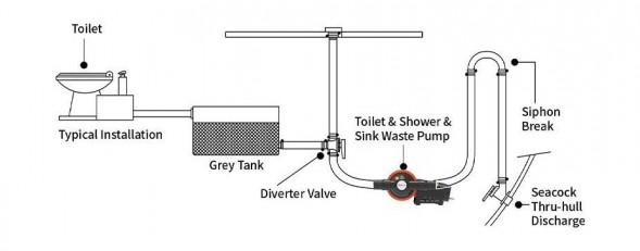 Насос самовсасывающий для &quot;черных&quot; вод, 24 в, SeaFlo