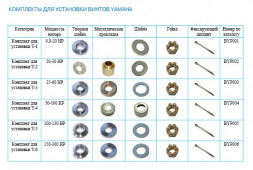 Комплект для установки  Y-4 (60-100 HP)