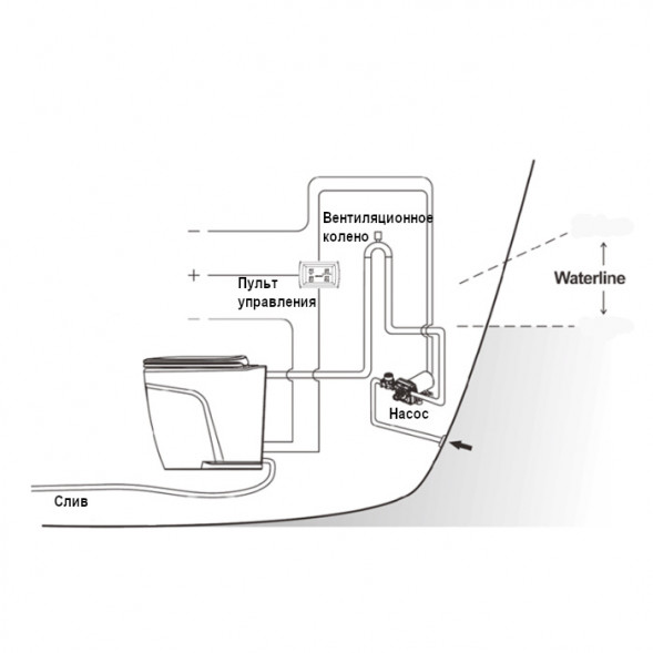Унитаз судовой керамический Deluxe Flush 06 Series, 12В