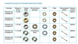 Комплект для установки  H-1 (8-20 HP)