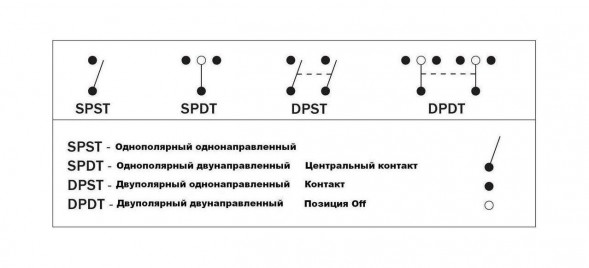 Переключатель двухпозиционный ON-OFF 12 В/16А 4Р (упаковка из 10 шт.)