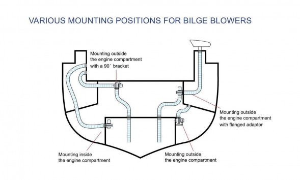 Вентилятор электрический 12 В, 10А, 6500 л/мин