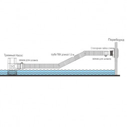 Шланг для осушительной помпы с патрубком 25 мм Seaflo