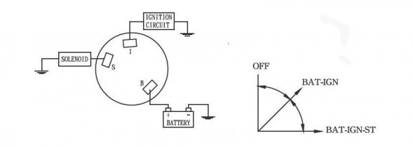 Замок зажигания с ключом