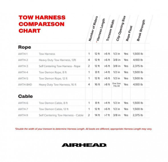 Фал буксировочный AIRHEAD