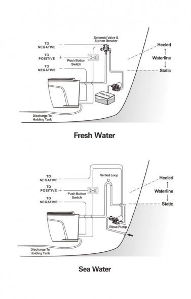 Унитаз электрический Delux 12 В, SeaFlo