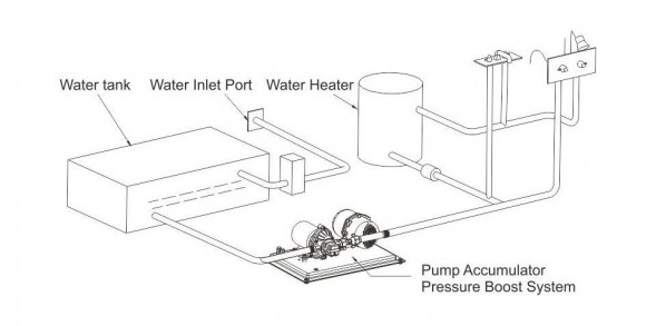 Комплект автоматического насоса с расширительным бочком 0,75л, 12 В, SeaFlo