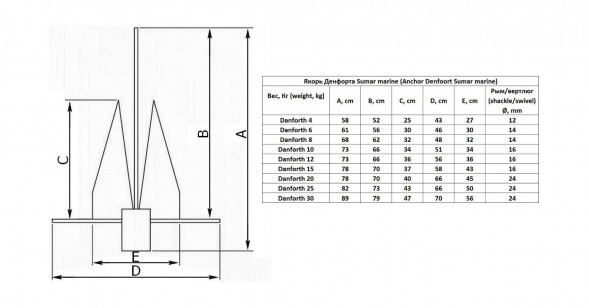 Якорь Дэнфорта 5 кг