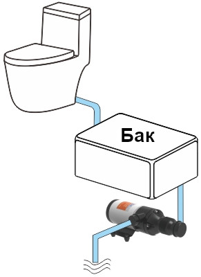 Насос мацераторный 01-Series 24В, 45 л/мин