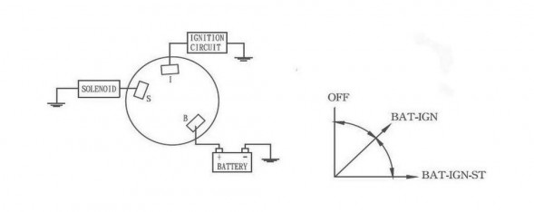 Замок зажигания с ключом и защитным колпачком