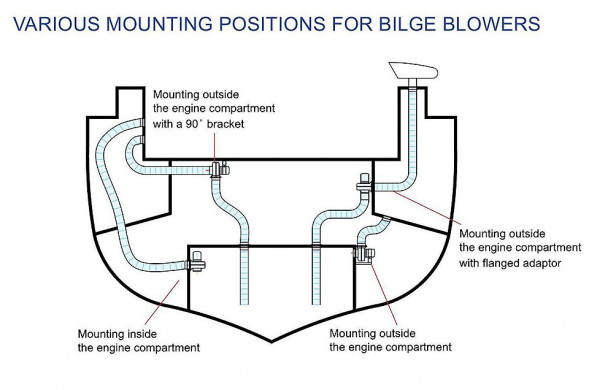 Вентилятор моторного отсека центробежный с кронштейнами.