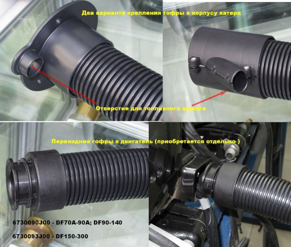 Гофра кабель-трассы