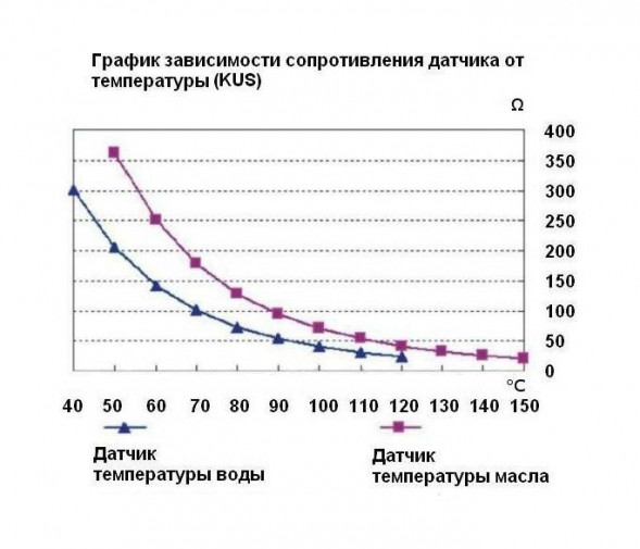 Датчик температуры воды 40-120 гр., сигнализация 98 гр., резьба 1/2-14NPT, Marine Rocket (упаковка из 50 шт.)
