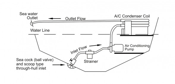 Помпа циркуляции жидкости 33 л/мин, 230В, SeaFlo