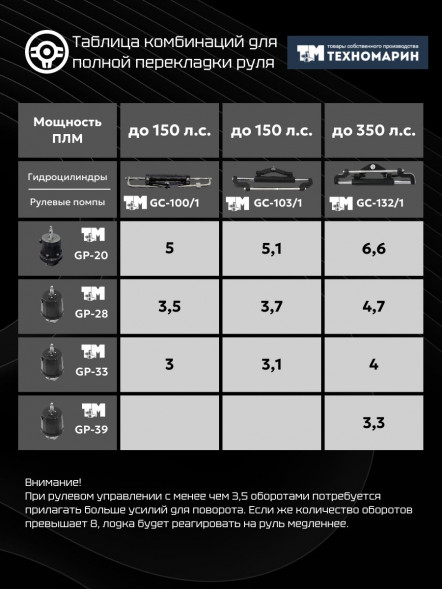 Гидравлическая система рулевого управления Техномарин GS-150/1 для ПЛМ до 150 л.с.