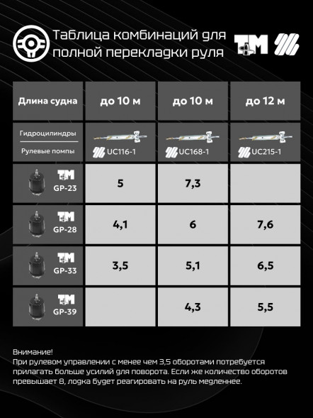 Комплект гидравлической системы управления для баллера руля или ПЛМ 39215-1TU