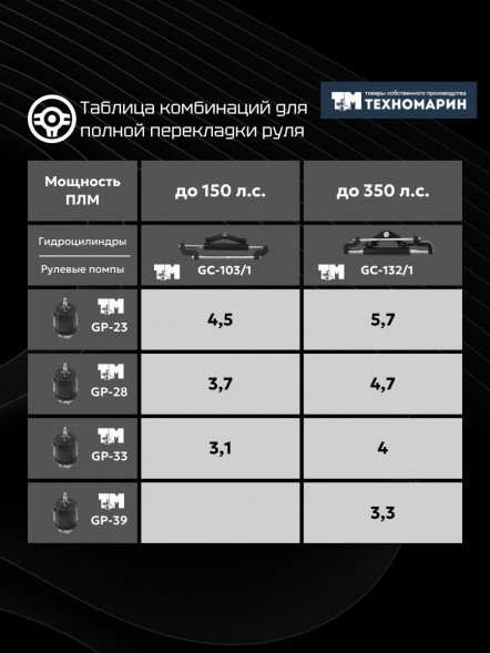 Комплект гидравлической системы управления для баллера руля или ПЛМ 39215-1TU