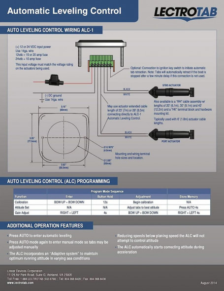 Панель автоматического управления транцевыми плитами, Lectrotab