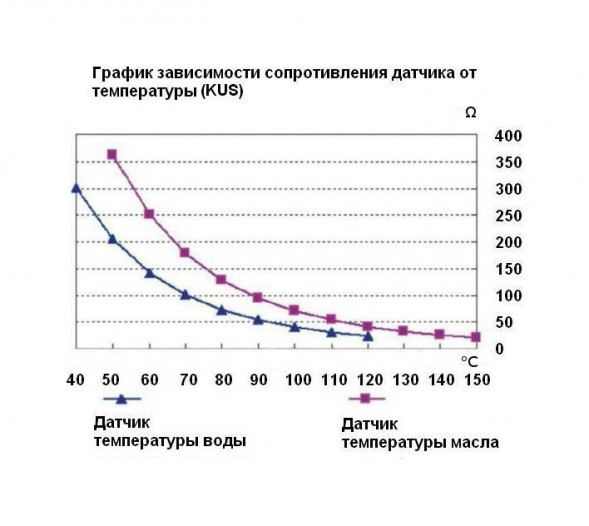 Датчик температуры воды 40-120 гр., сигнализация 98 гр., резьба 1/2"-14NPT, Marine Rocket