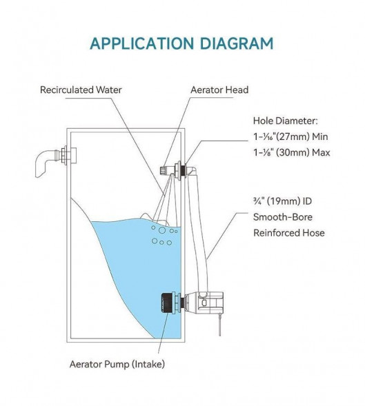 Аэратор (комплект установочный) 800GPH (3028 л/час), SeaFlo