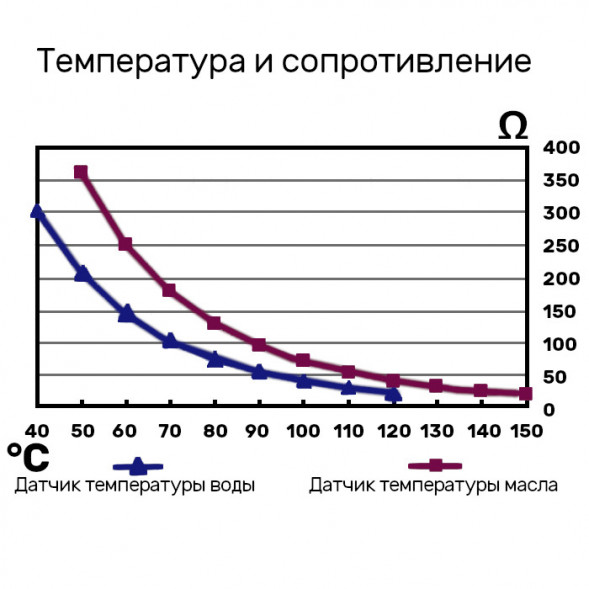 Датчик температуры масла до 150 град, резьба 1/2&quot;х14NPT