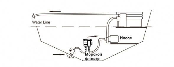 Фильтр для морской воды 13/16/19мм.