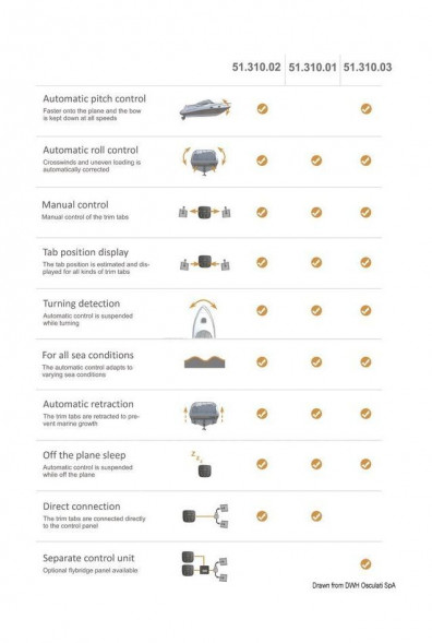 Панель для автоматического управления транцевыми плитами ACS R