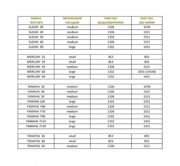 Тоннель импеллера (обечайка) водометной насадки Suzuki DT40/DF40A-60A (1521)