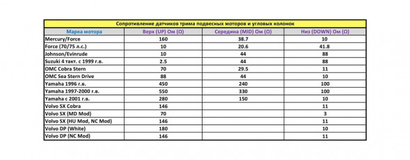 Трим-указатель Suzuki, черный циферблат, нержавеющий ободок, д. 52 мм, Marine Rocket