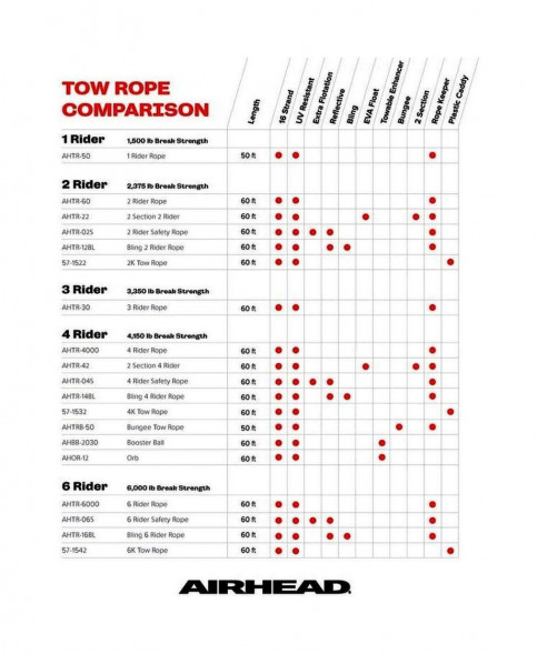 Фал буксировочный SPORTSSTUFF