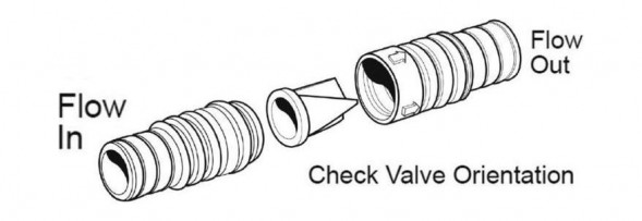 Обратный клапан WHALE проходного типа 19/25 мм