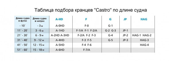 Кранец Castro надувной 330х90, белый